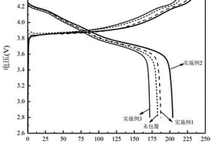 MoO<Sub>3</Sub>包覆高鎳三元正極材料及其制備方法