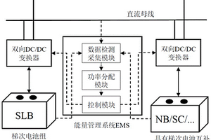 梯次電池混合儲能系統(tǒng)及其功率分配方法