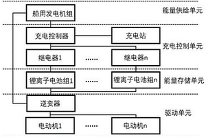 用于旅游觀光新能源船舶的混合動(dòng)力系統(tǒng)