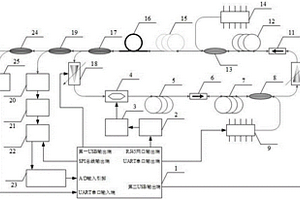 1550nm高穩(wěn)定度飛秒光纖激光器