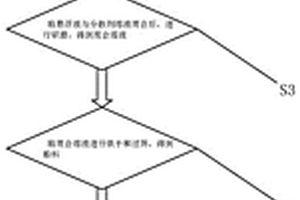 人造石墨烯超級(jí)導(dǎo)電劑的制備方法