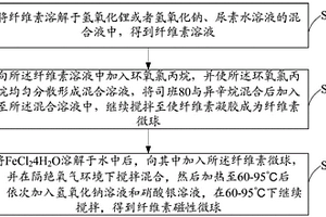 纖維素磁性微球的制備方法及快速氫化反應(yīng)方法