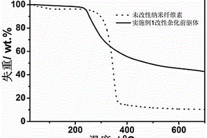 高容量改性天然高分子基硬炭材料及其制備與應(yīng)用