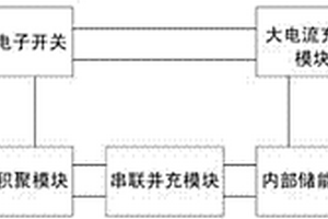 儲(chǔ)能式太陽(yáng)能弱光充電器電路系統(tǒng)