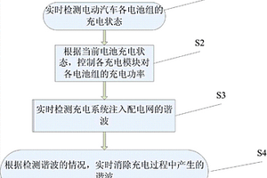 基于電動(dòng)汽車智能充電系統(tǒng)的充電方法