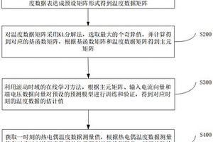 軟包電池傳感器故障在線檢測(cè)方法