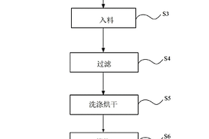 摻雜球形四氧化三鈷的制備方法