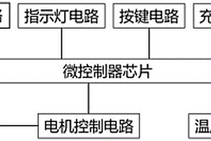 智能電動螺絲刀及其控制系統(tǒng)和工作流程