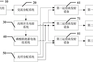 移動(dòng)應(yīng)急通信車載系統(tǒng)