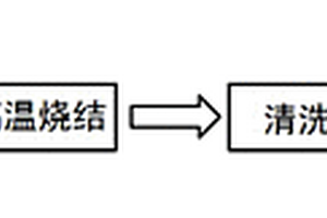 一步制備硫氮雙摻棉花基多孔碳