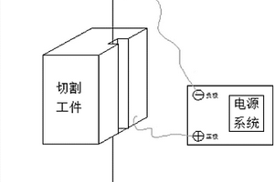 用于制造單向走絲用電極絲的高鋅鋁錳鐵銅合金