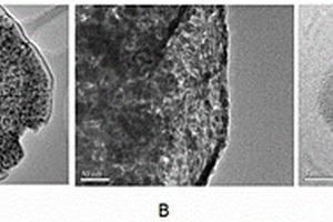 納米片狀多孔過渡金屬氧化物/碳復(fù)合材料及其制備方法
