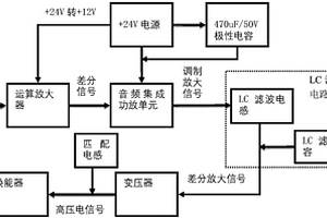 緊湊型水聲通信節(jié)點(diǎn)