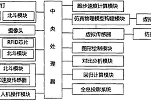 用于田徑場上跑步速度的采集測量系統