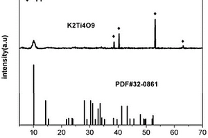 不同納米結(jié)構(gòu)的鈦酸鉀陣列的合成方法