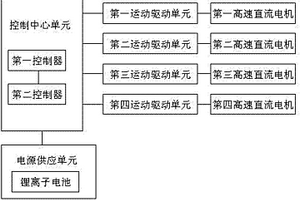 基于雙核四輪微電腦鼠全數(shù)字伺服控制器