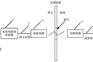 基于電磁耦合的飛行器無(wú)線充電系統(tǒng)及方法