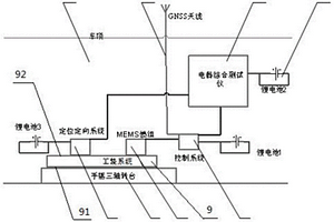 物理運動測試方式的組合導(dǎo)航驗證系統(tǒng)及方法