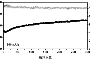 二氧化鈦包覆碳-四氧化三鈷復(fù)合材料、制備方法及其應(yīng)用