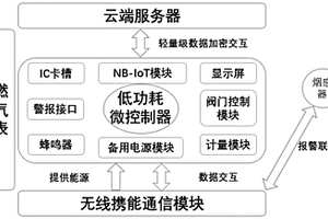 自供電無(wú)線感知燃?xì)獗硐到y(tǒng)