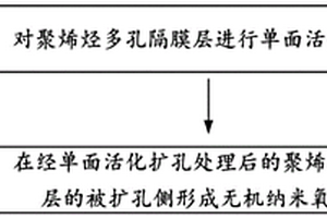 改性聚烯烴隔膜及其制備方法和應(yīng)用