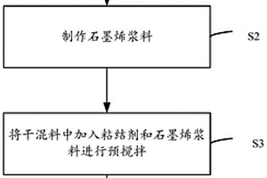 電池負(fù)極漿料制作方法及電池