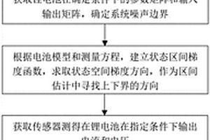 基于改進(jìn)區(qū)間求逆濾波的電池SOC狀態(tài)估計(jì)方法