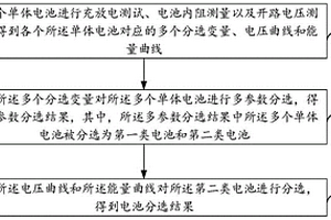 電池一致性分選方法、裝置、設(shè)備及存儲(chǔ)介質(zhì)