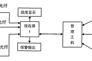 高壓電力開關(guān)溫度在線監(jiān)測系統(tǒng)