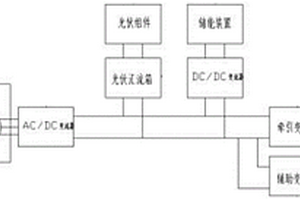 軌道交通車(chē)輛混合供電系統(tǒng)及其控制方法、軌道交通車(chē)輛