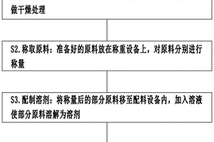 有機(jī)金屬骨架基聚合物電解質(zhì)包覆的正極材料改性方法