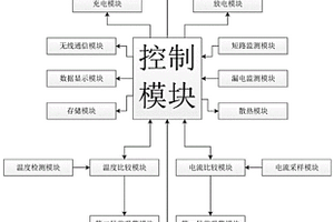 電池參數(shù)遠(yuǎn)程采集系統(tǒng)