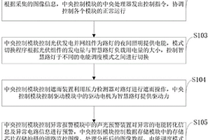 用于城市夜間照明的具有調(diào)節(jié)功能的智慧路燈及控制方法