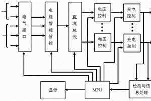 多能源模式的電池充電路由器