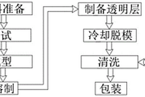 石英坩堝透明層消除雜質(zhì)元素方法