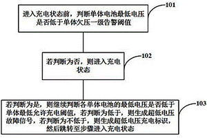 低速電動車的加熱控制方法及回路