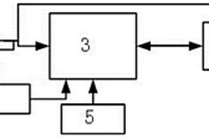 智能無(wú)線體溫監(jiān)測(cè)系統(tǒng)