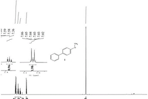 聯(lián)芳基類化合物及其制備方法與應(yīng)用