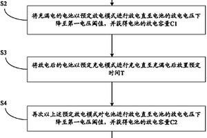 電池的檢測(cè)方法