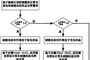 用于跟蹤計(jì)劃出力的電池儲(chǔ)能電站實(shí)時(shí)功率分配方法