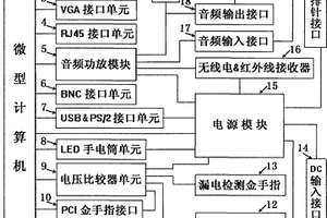 多功能電腦故障診斷儀