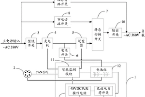 智能化儲能式應急電源系統(tǒng)