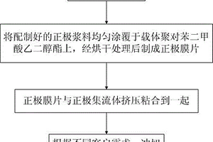 聚合物電池正極的制作方法