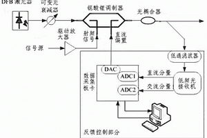 外調(diào)制器任意偏置點(diǎn)穩(wěn)定裝置及其方法