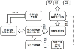 具有自動識別能力及無線傳輸報警功能的無人機電源