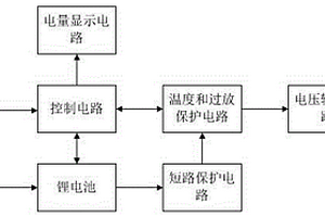 基于穩(wěn)定電源的新型微流量熱分布式質(zhì)量流量計