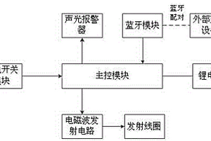 防丟型感應(yīng)充電的表帶