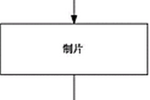 電子煙電池及其制作方法