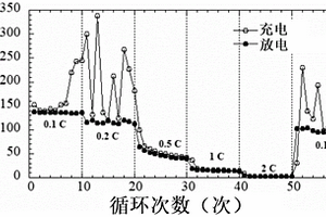 二氧化硅納米纖維基凝膠復(fù)合電解質(zhì)及其制備方法