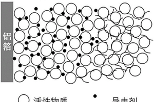 正極極片、及其制備方法和用途